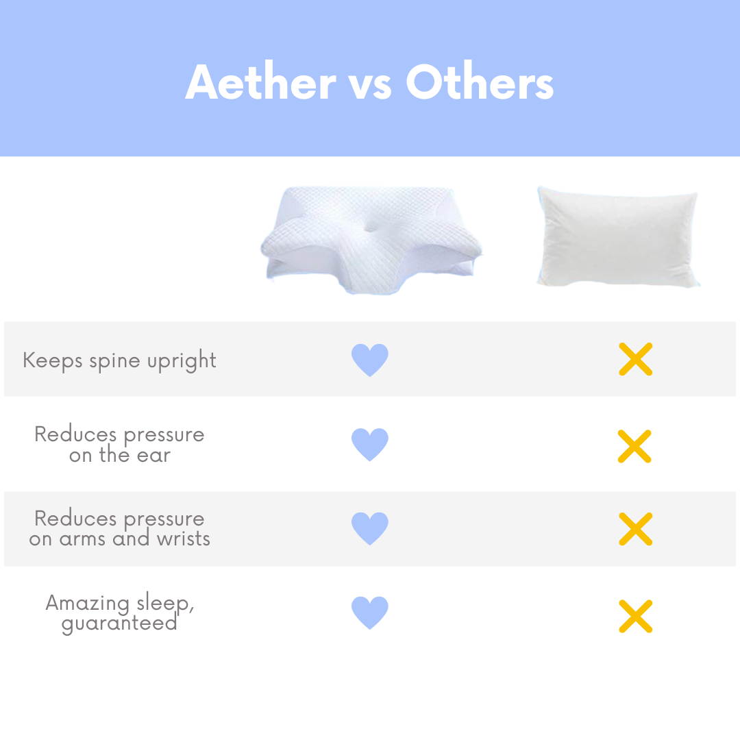 Aether BetterSleep Pillow